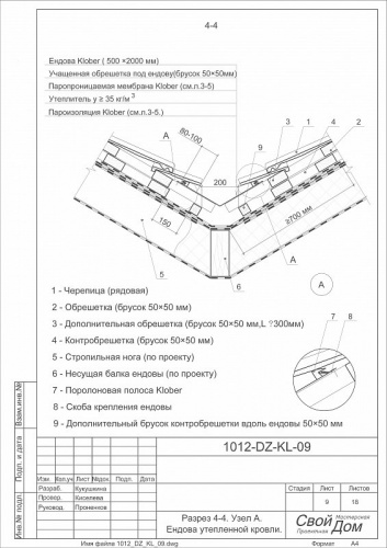 Поролоновая полоса ендовы, KLOBER